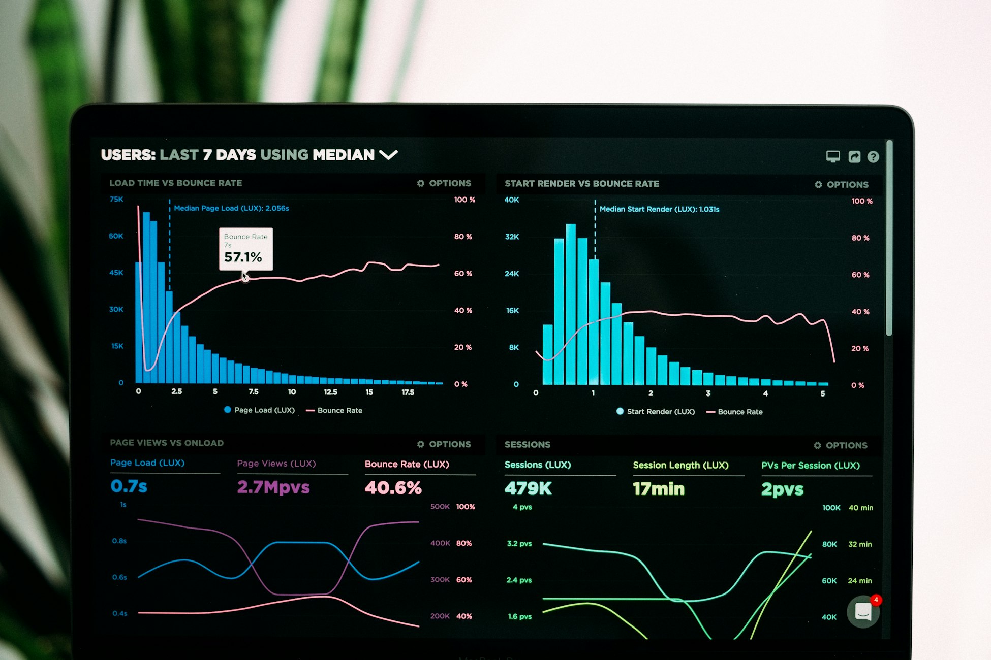 Control Dashboard